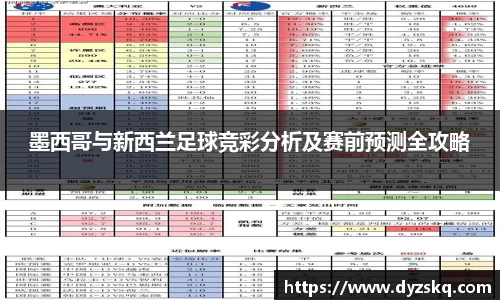 墨西哥与新西兰足球竞彩分析及赛前预测全攻略
